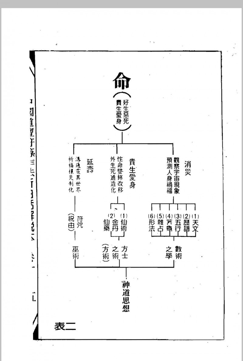 中国道坛符箓作法新白话解说本