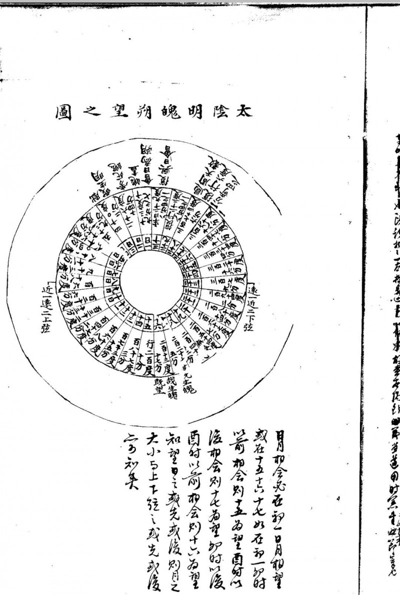 地理宝海  不分卷