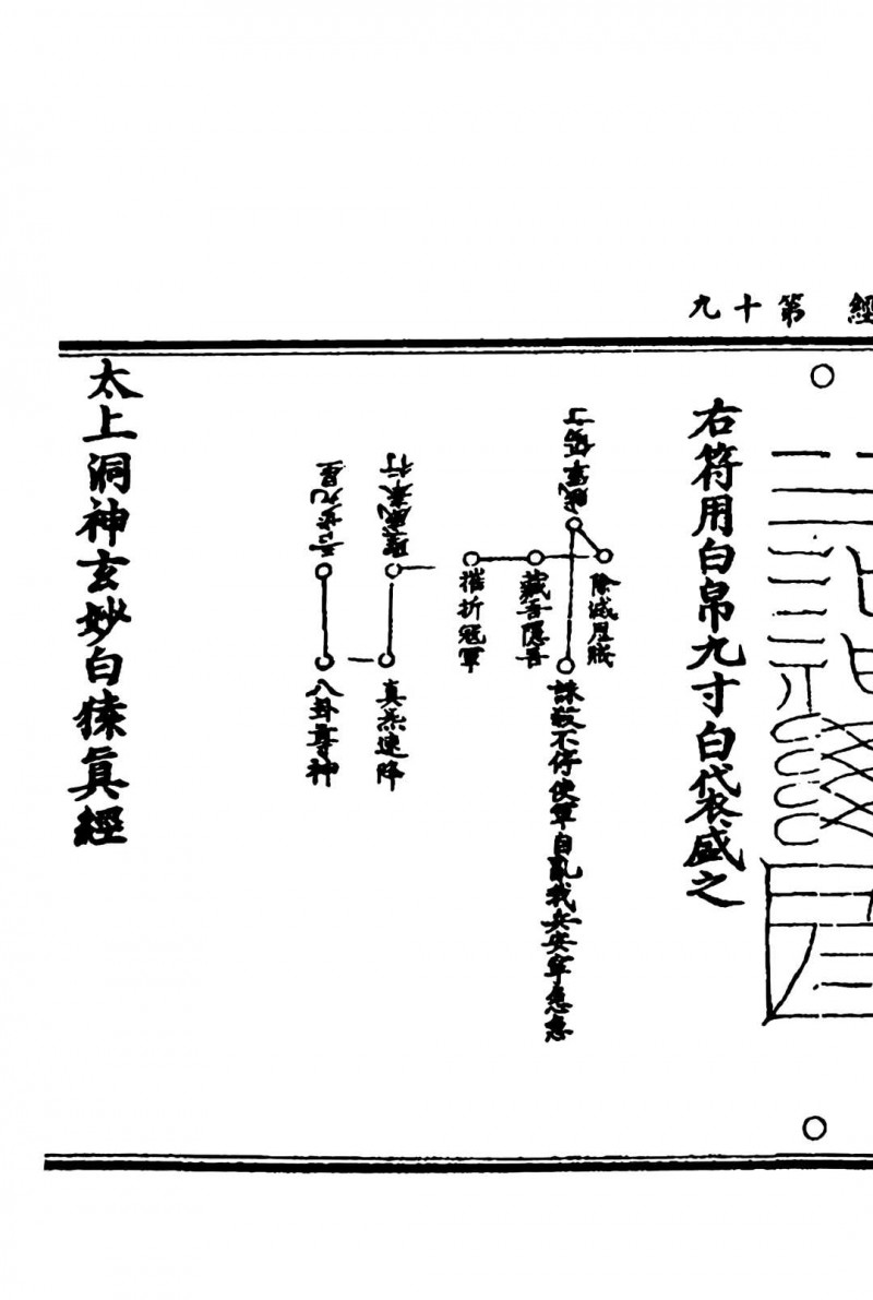 太上洞神玄妙白猿真经